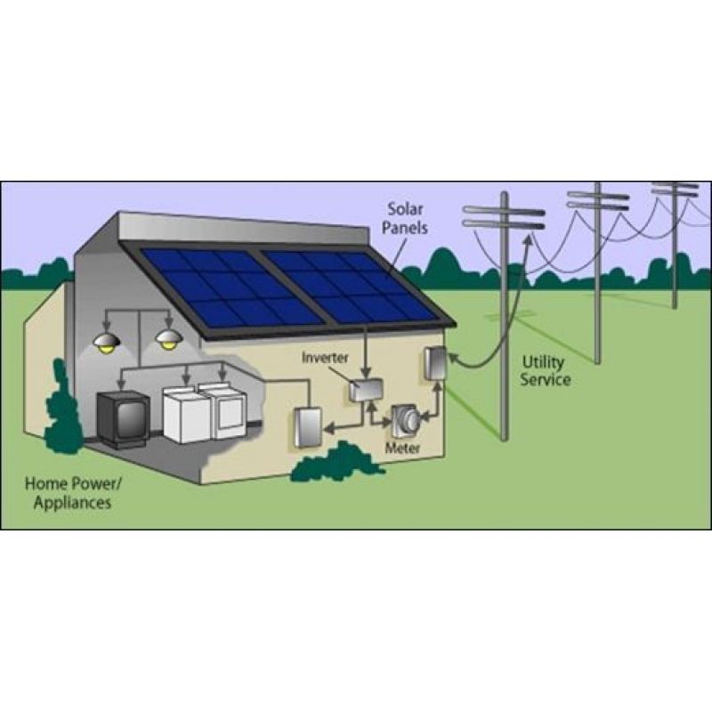 Sistem Fotovoltaic 20kWp - 100kwh zi  Fronius - Panouri Fotovoltaice